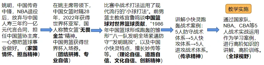 使用智能眼镜记录和分析篮球训练数据的方法_2